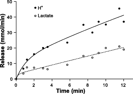 Fig 15