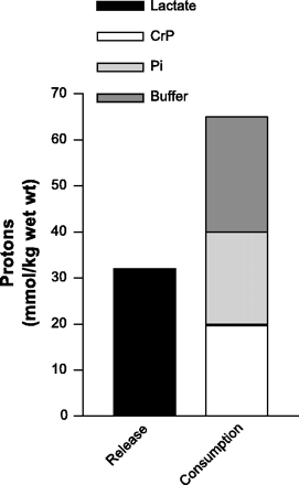 Fig 16