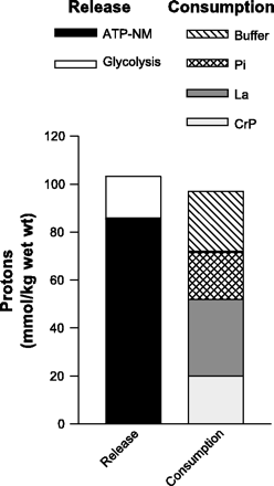 Fig 17