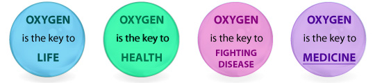 Diagram D - Oxygen  is the Key to Medicine  - MOSA - Medical Oxygen Society of the Americas - www.mosao2.org